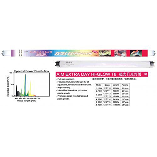 KW Zone Extra Day - Hi - Glow Power - 10W