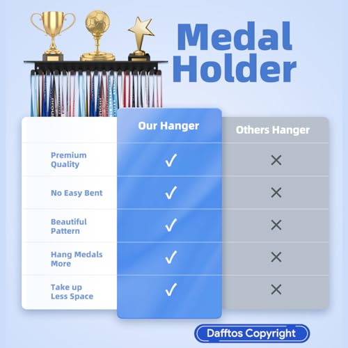 Dafftos Medal Shelf Hanger Trophy Ribbon Holder Display Medals Wall Metal Rack Organizer Hanging Frame Awards Softball Runner Race Custom Hold 90 Medals Easy to Install 13 Inch Black