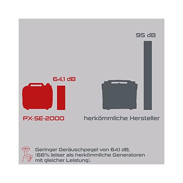 Practixx Inverter SET – Bild 7