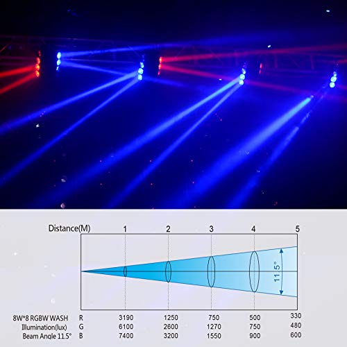Moving Head LED Light,Betopper 8x8W RGBW 4 In 1 LED Stage Light Moving Beams Rotating, DMX-512 Portable DJ Light LED Lighting for Concert,Party,Stage,Restaurant etc. - Thumbnail 6
