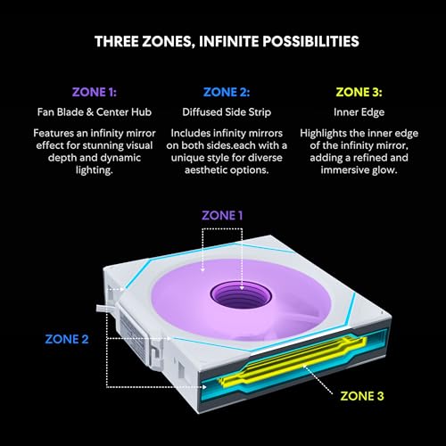 Lian Li UNI Fan SL-Infinity Wireless 140- Single Pack -2.4 GHz Wireless Signal Control-ARGB Fan-Customizable Infinity Mirror Effect-Daisy-Chain Design- Without Controller - White (14SLIN1W1W) by Lian Li - Image 6