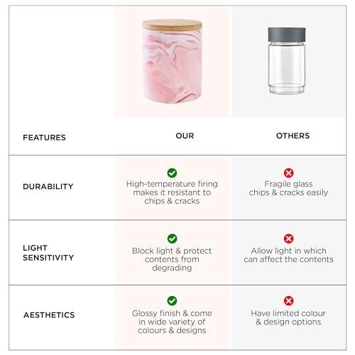 Image of UMAI Ceramic Jar with Bamboo Lid - 400ml| Air-tight Containers for Kitchen Storage | Multipurpose kitchen storage container for Snacks, Tea, Sugar | Pink