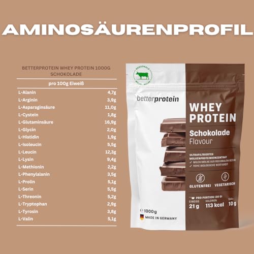 Whey Protein - Milch Schokolade 1 kg - Produziert in Deutschland aus regionaler Milch - Eiweißpulver zum Muskelaufbau und Abnehmen - Beutel - betterprotein ®