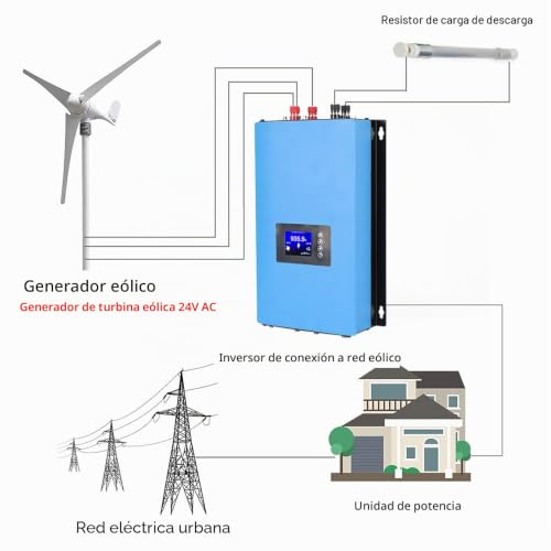 Miniatura 2 de Pmsun Inversor De Conexión A La Red Eólica Con Sensor Limitador, Carga De Descarga, Dc:22-65v 110v 230v Ac Para Generador Eólico 24v Ac