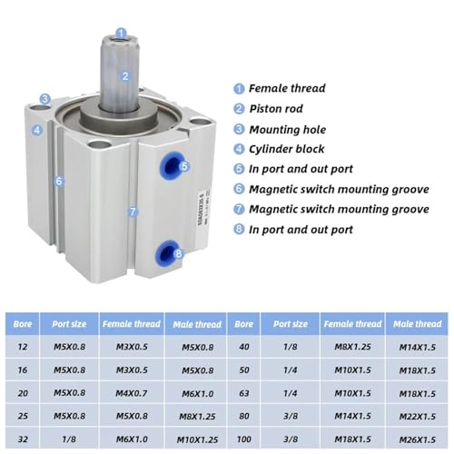 Vérin compact double tige SDAD32X10 pneumatique alésage 32mm - 3