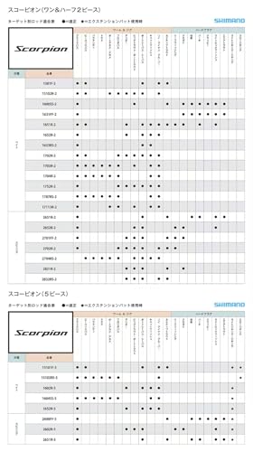 シマノ(SHIMANO) 19 バスロッド スコーピオン スピニングモデル 5ピース 2602R-5 テクニカルバーサタイル 5枚目