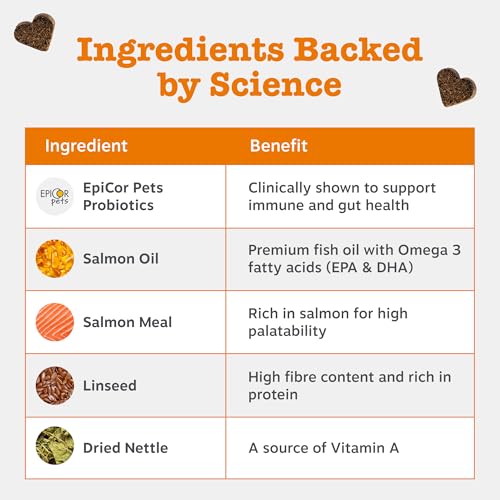 Zesty Paws Allergies & Immunity - Immune System & Skin Support - Dog Treat Supplement - Anti Itch Dog - Salmon Oil & Omega 3-90 Units - Image 5