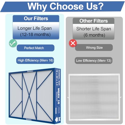 GAPCCCAR1620 Merv 16 Replacement Filter Compatible With Bryant/Carrier GAPBBCAR1620, GAPCCCAR1620, GAPAAXCC1620, GAPAAXBB1620, GAPABXCC1620, GAPABXBB1620, actual size: 17.5" x 21.5" x 3.5", 2 pack by Amboseli - Image 7
