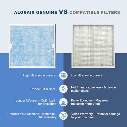 Image of ALORAIR 5-Pack MERV-10 Air Filter for PureAiro HEPA Pro /PureAiro HEPA Max Air Scrubber, 14.5x13.7x0.8(available for 770, 870, 970)