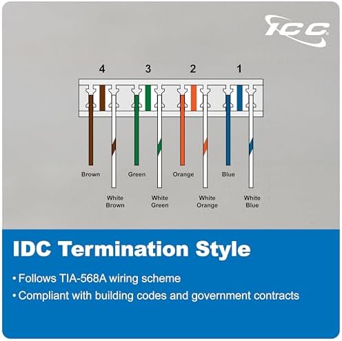 ICC CAT6 Ethernet Data Module, 8 Ports, UL Listed & PoE++ Rated, High-Performance Network Interface, Quick Push-Pin Mount, Fits 9" 14", and 28" Structured Wiring Enclosures, Premier Series — view 6