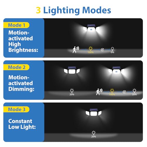 Peasur Solar Security Lights Outdoor Motion Sensor, 3 Modes Solar Powered Flood Light with Remote Control 3 Adjustable Heads, IP65 Waterproof Wall Mount Wireless for Yard Garage Patio Porch - Image 4