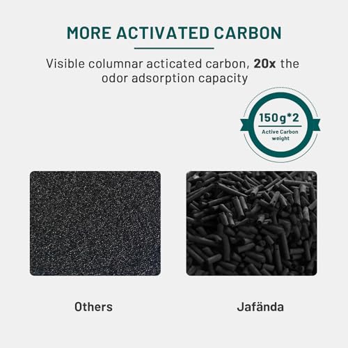 Jafända Air Purifiers Filter Replacement,True HEPA and Activated Carbon Filter, Made for JF260 Air Purifiers