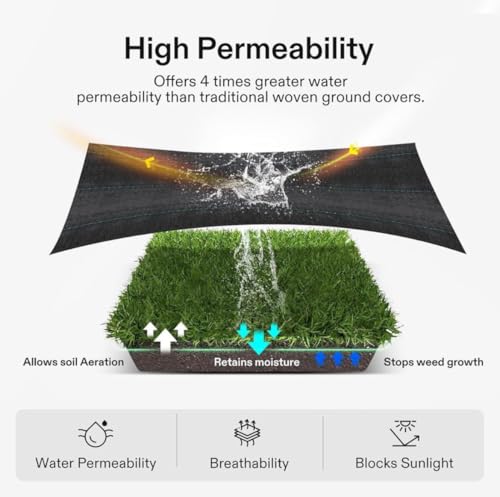 Image of Premium Heavy Duty Weed mat 110 GSM (1 Meters * 50 Meters) Weed Control mat Barrier Landscape Fabric, High Water Permeability, UV Resistant, Black Blocks Sunlight Smooth Edges