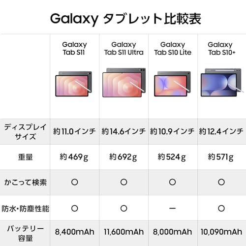 Samsung Galaxy Tab S11 Ultra 256GB SM-X930NZAAXJPサムネイル3