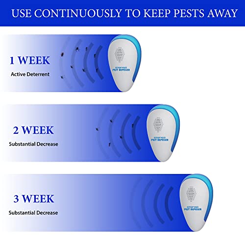7 Pack The Pest Defence Ultrasonic Pest Repeller Indoor (Dual Chip System – Human & Pet Safe) Pest Repellent Ultrasonic Plug In Rodent Repellent Indoor Ultrasonic For Spider Insects Roaches Rodents #TOP5