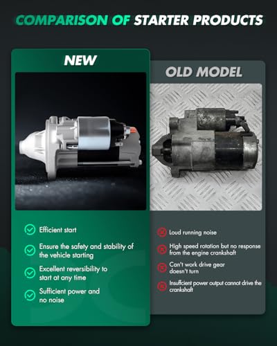 Image of SCITOO Starter Motor fit for Yanmar Engines-Industrial 3TN66 85-On 3TNA68 86-On 3TNA72 84-On Tractors Various Models 85-On 3TN66 Engine Replacement Starter SHI0102