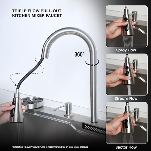 Product Variant View
