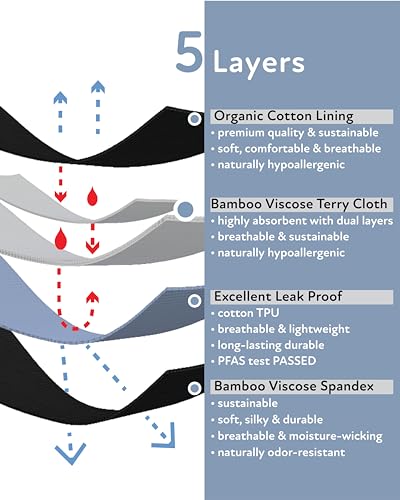 Goat Union Midi Period Underwear for Women Teens, Menstrual Period Panty, Organic Cotton Lining, Full Coverage & Heavy Flow4