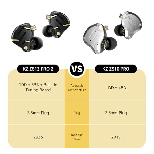 Image of KZ ZS12 PRO 2 in Ear Monitor Headphones, 5BA+1DD 6 Hybrid Driver Gaming Earbuds Wired Earphones, HiFi Clarity Sound Immersive Bass IEMs for Gaming Musicians Singer Audiophile (Silver with Microphone)
