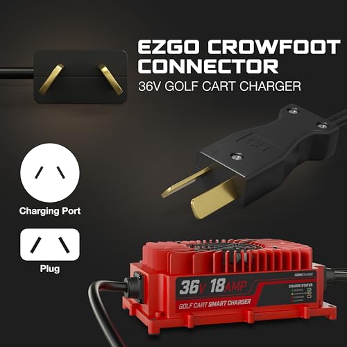 FORM 36V Charger for All Brands