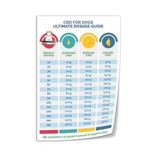 CBD For Dogs Ultimate Dosage Guide Poster (1) Canvas Print Wall Art Decor Living Room Office Bedroom 08x12inch(20x30cm) Unframe-style