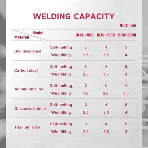 fiber laser welding machine smart 1005