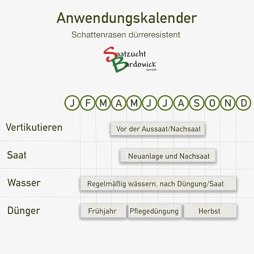 1-30 Kg Rasensamen Berliner Tiergarten Gebrauchsrasen - für trockene Standorte - Qualität zum fairen Preis (25 kg)