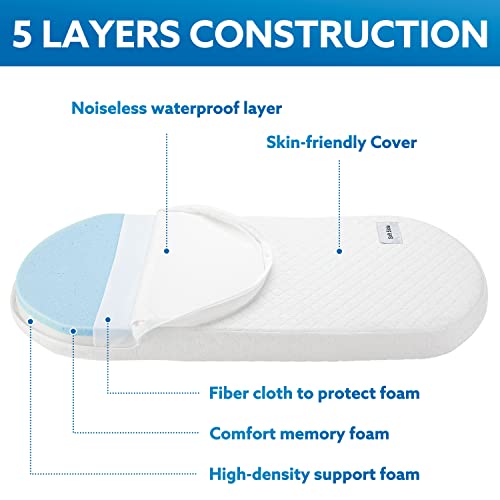Pro Goleem Bassinet Mattress, Oval Bassinet Mattress Pad thumb #4