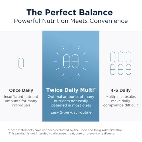 Designs for Health Methylated Multivitamin