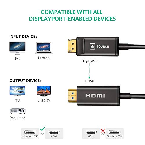 Cable fibra óptica DP a HDMI 12m AOC 18G 4K sin interferencias 3