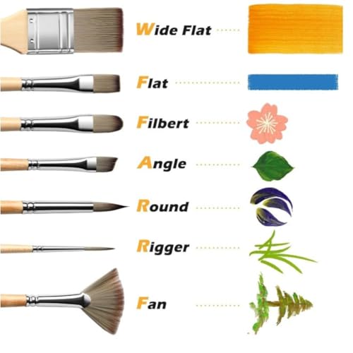 Image of Like it 24 Pieces Professional Artist Paint Brush Set with Roll-Up Case | Premium Synthetic Bristles | Acrylic, Oil, Watercolor, Gouache Painting Brushes for Artists, Students & Hobbyists