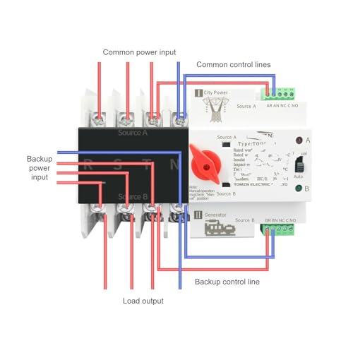 Commutateur de sélection électrique ATS double puissance triphasé 4P 100A 110V pour rail DIN
