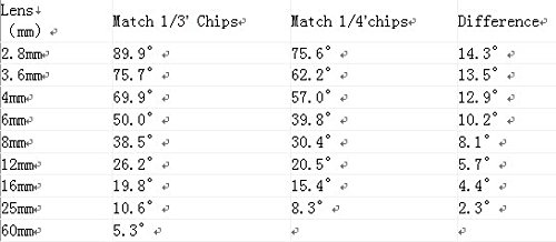 Bluefishcam Wide Angle Lens 2.8Mm Cmos 1000Tvl Analog Cctv Security Camera Waterproof With Ir-Cut 36 Led Infrared Day/Night Vsion #TOP4