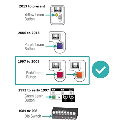 Replacement For Liftmaster 973Lm Garage Door Remote Opener 390Mhz #TOP2