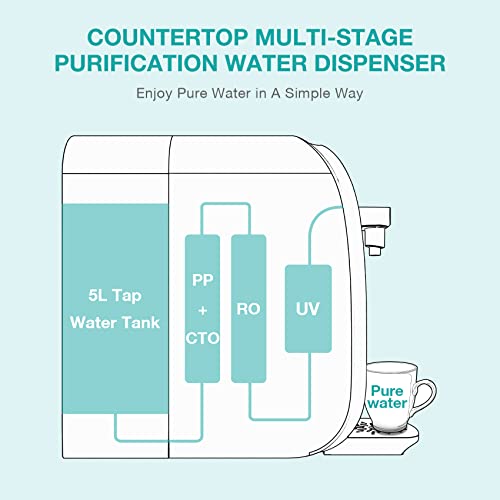 SimPure Y7 UV Countertop Reverse Osmosis Water Filtration Purification