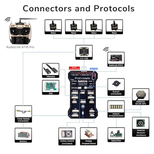 Radiolink PIXHAWK 2.4.8 Flight Controller, Support OSD and Date telemetry, Automation Software Tested FC with 2S-12S Power Module, FC for Rotary/2-8 Copter/Fixed Wing/VTOL/Car/Boat/Robot/Mower