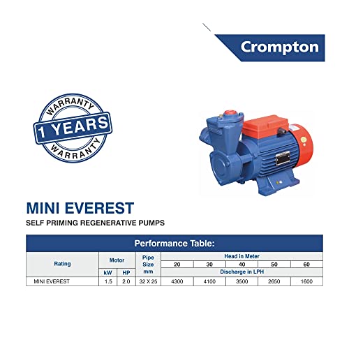 Image of Crompton MINI EVEREST Residential Water Pump Self Priming Regenerative 2 HP Single Phase