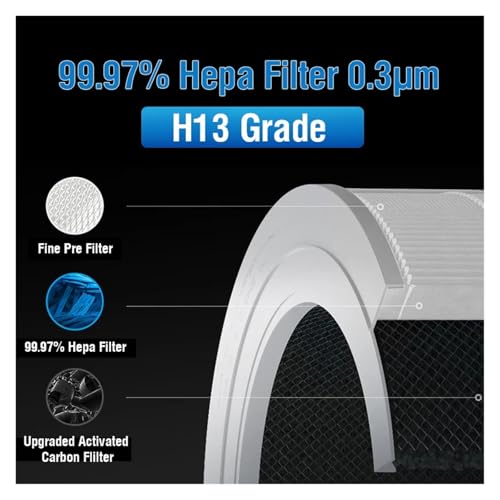 Filtre pour purificateur d'air pièces de rechange compatibles Levoit Core 200