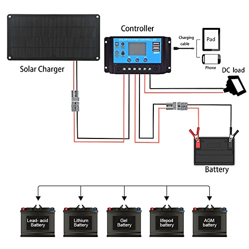 Sunyima 1Pcs 12V 9W Mini Solar Panels 13.98" X 7.09" With Sae Port For Solar Power Mini Solar Cells Diy Electric Toy Materials Photovoltaic Cells Solar Diy System Kits #TOP4