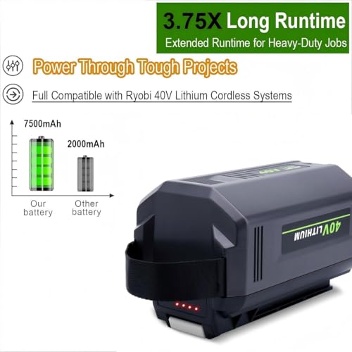 Ryobi 40V Battery Comparison