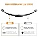 dreamdragon 6K Single Trailer Axle Suspension Kit with 5 Leaf Springs, U-Bolts & Hangers - 6,000lbs Capacity