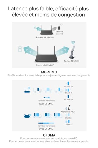 Karta Sieciowa Tp link Archer Tx50uh - vue 8