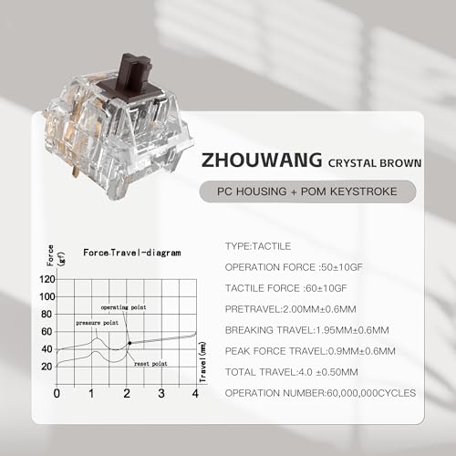 Image of Zhouwang Crystal Brown Switches, 3-Pin Pre-Lubricated Tactile Switches, Dustproof and Waterproof for Mechanical Keyboards. (72Pcs)