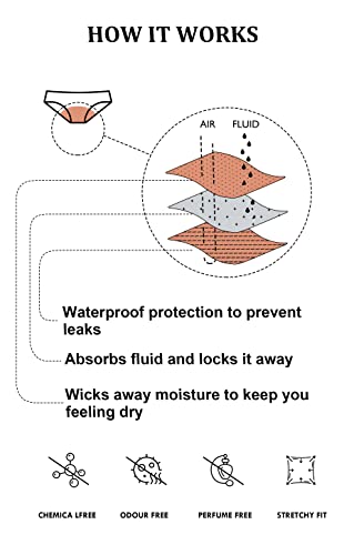 OVRUNS Period Swimwear Leakproof Bikini Brief Bottoms Waterproof Menstrual Swim Bottoms for Teens, Girls, Women3