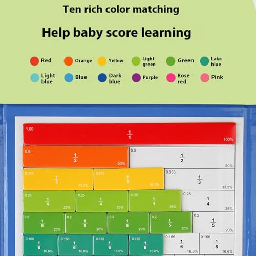 Fractions magnétiques : matériel de manipulation pour surmonter les difficultés en mathématiques
