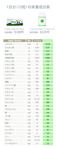最安値 アイナチュラ Inatura アイナチュラ トリプルナイス 400mg 372粒 の価格比較
