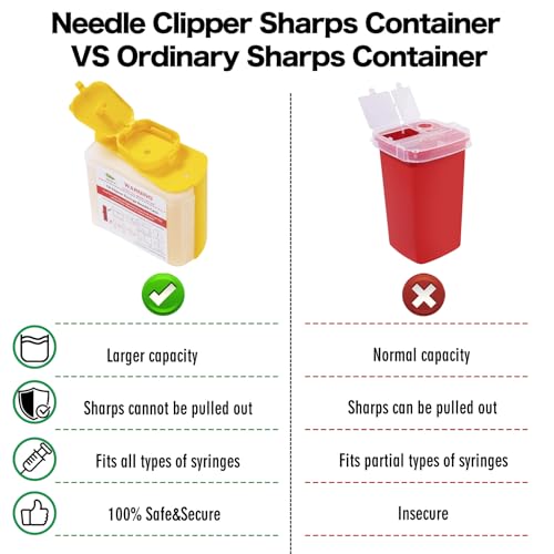Sijidou Needle Clipper for Syringe and Sharps Disposal Container, Fits for Home and Travel,Compatible with Insuline Syringes, Function for Destruction for Syringe Needles, Cutting The Syringe (NC-01)