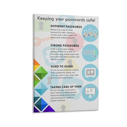 Password Safety Canvas Wall Art