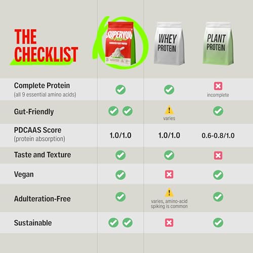 Image of Superyou Pro Fermented Yeast Protein Isolate(Pack of 1)| 24g Protein| Coffee | Peak Absorption | Superior Muscle Recovery | Gut Friendly + 1Bn CFU Probiotics | PDCAAS of 1-36g