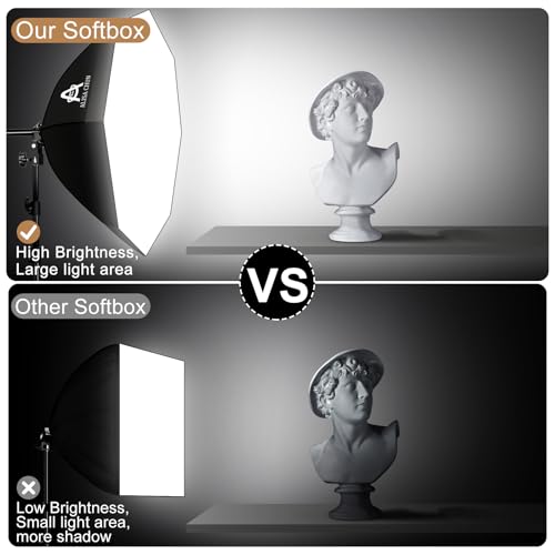 ALISA CHUN Softbox Photography Lighting Kit,22\"X22\" Soft Box Lighting Set with Double 85W 3000-7500K LED Bulbs，Photo Studio Equipment for Photography,Podcast Lighting，Shooting，Video Recording - Thumbnail 4